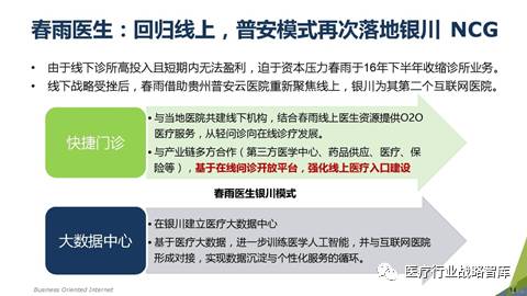 東軟管理咨詢解讀 現(xiàn)代物流與供應(yīng)鏈視角下的互聯(lián)網(wǎng)醫(yī)療下半場(chǎng)啟幕