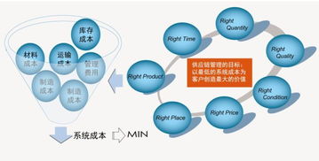 供應(yīng)鏈小課堂 解鎖物流工程咨詢的價(jià)值與奧秘