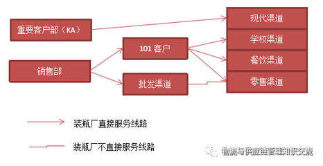 可口可樂的供應(yīng)鏈策略與績(jī)效分析——物流工程視角
